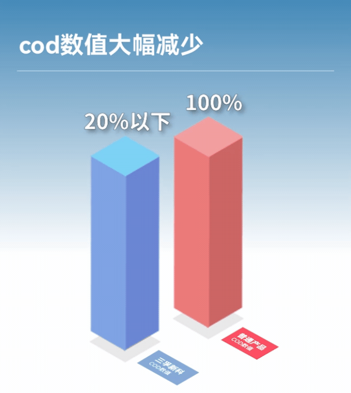 iSlot�ٷ���վ - ���쳱ˮ