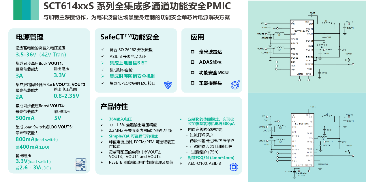 图形用户界面, 应用程序

AI 天生的内容可能不准确。。。。。。