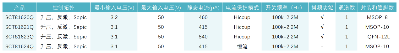 图形用户界面, 表格

AI 天生的内容可能不准确。。