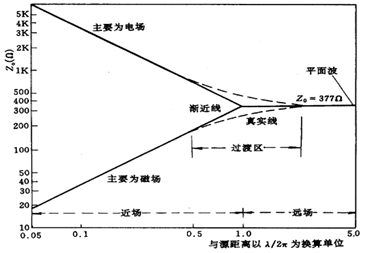 图示

AI 天生的内容可能不准确。。。。。。