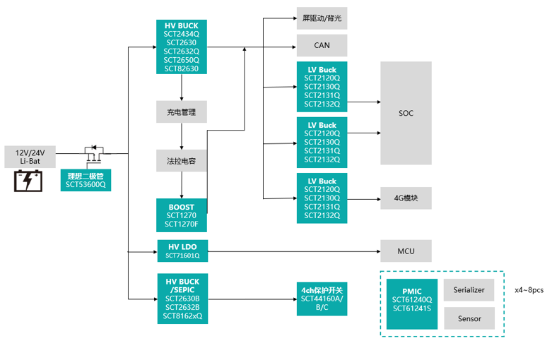 新品宣布1提前为48V系统选择一款高性能LDO，，让你赢在起跑线！