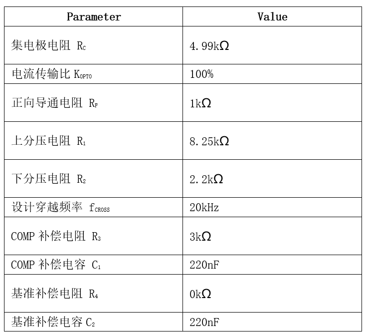 表格

AI 天生的内容可能不准确。。