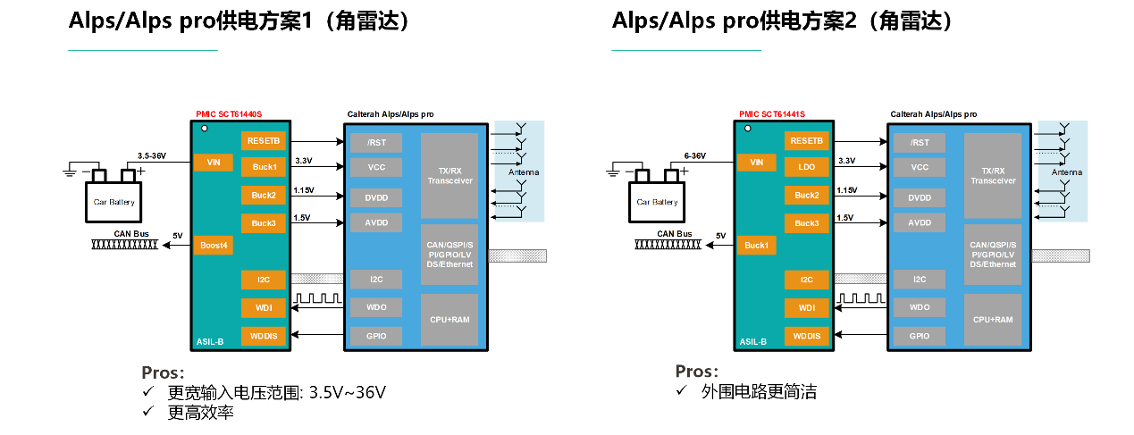 图形用户界面, 图示

AI 天生的内容可能不准确。。。。。。