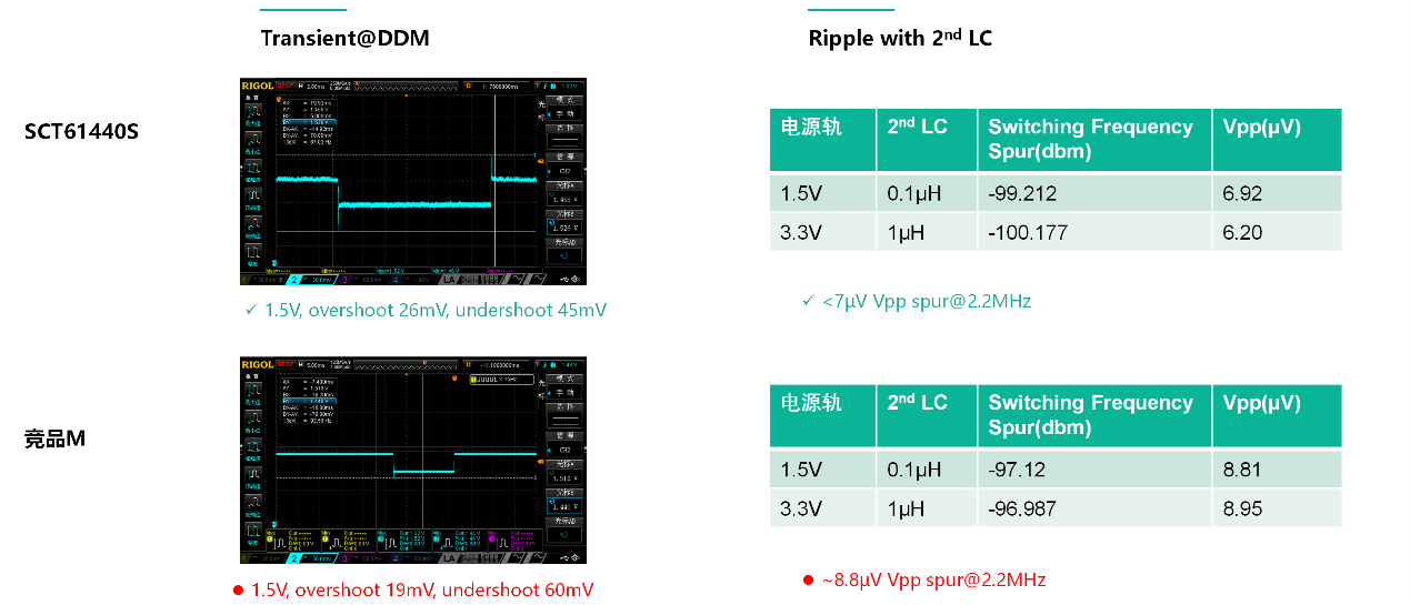 重磅宣布！安鑫娱乐科技推出毫米波雷达功效清静PMIC产品，，，，，，助力智能驾驶感知未来