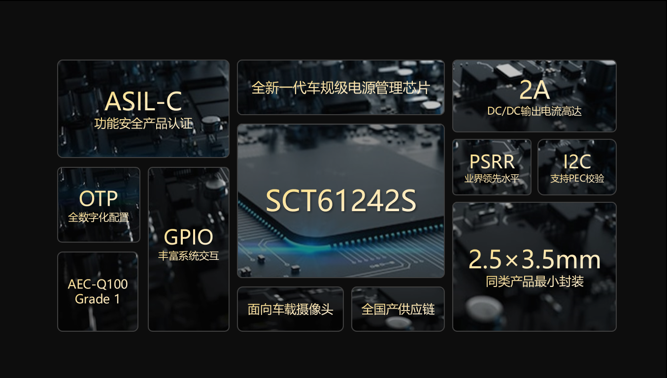 【全新升级】安鑫娱乐科技车载摄像头功效清静PMIC SCT61242S，，护航辅助驾驶清静感知