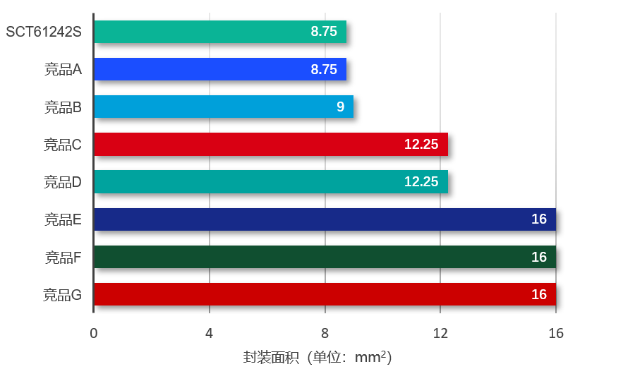 图表, 条形图

AI 天生的内容可能不准确。。