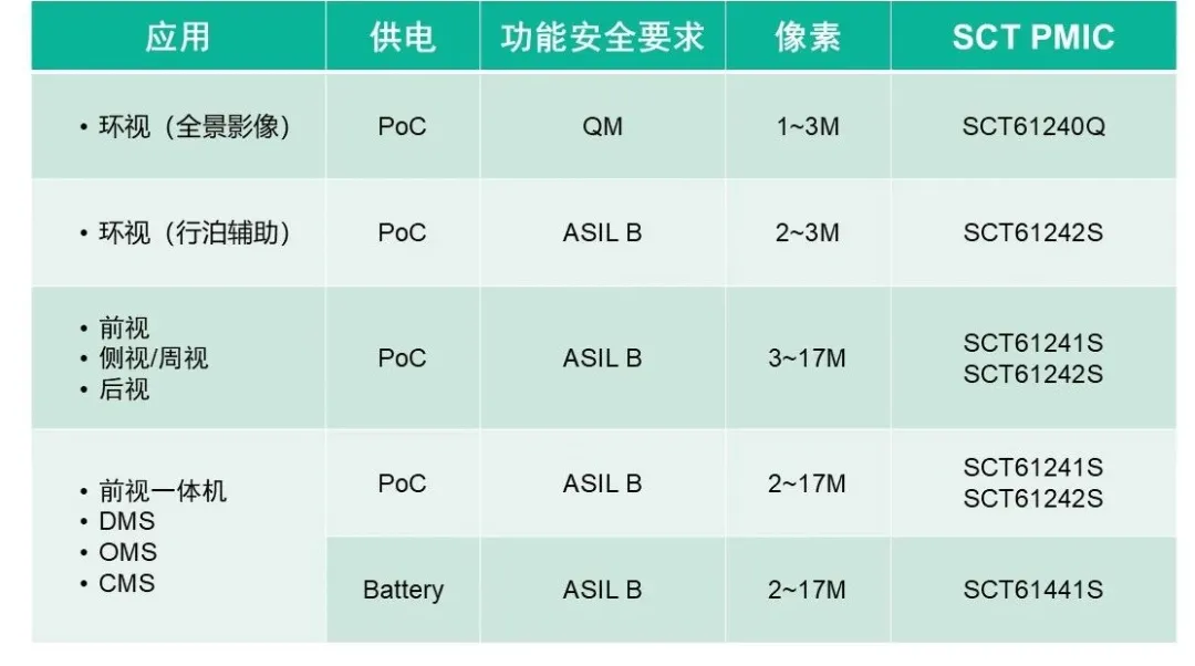 表格

AI 天生的内容可能不准确。。